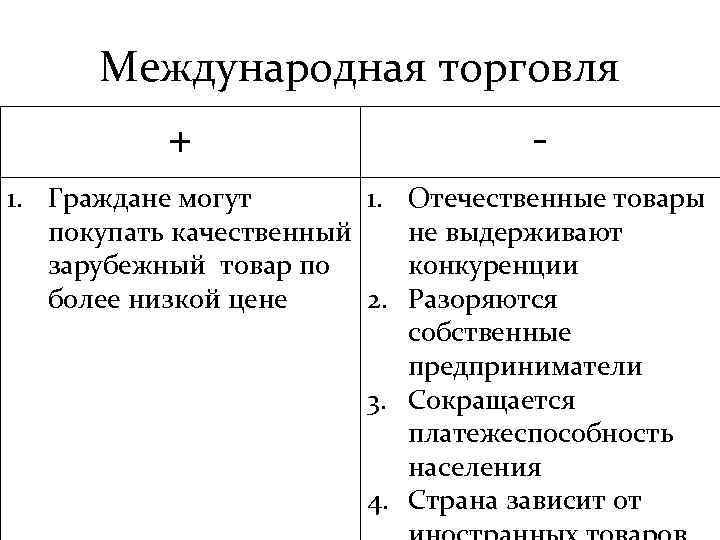 Международная торговля + 1. Страна продает товар, который производится на ее территории эффективнее чем