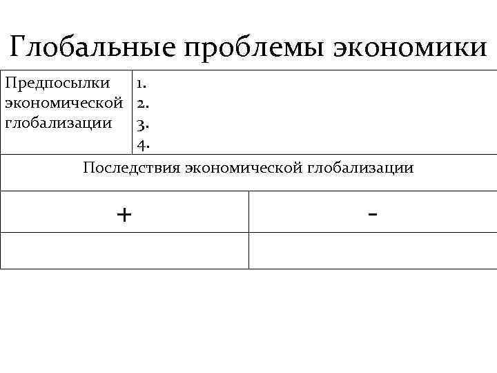 Глобальные проблемы экономики Предпосылки 1. НТП экономической 2. Международное разделение труда глобализации 3. Международная