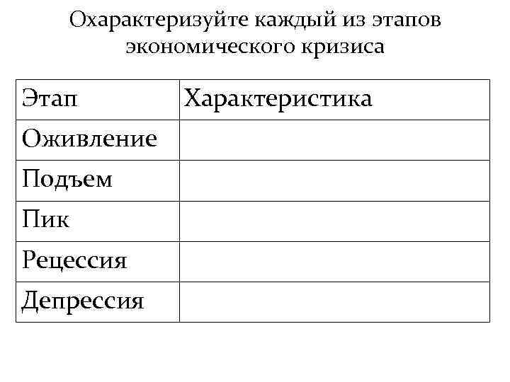 Охарактеризуйте каждый из этапов экономического кризиса Этап Оживление Подъем Пик Рецессия Депрессия Характеристика 