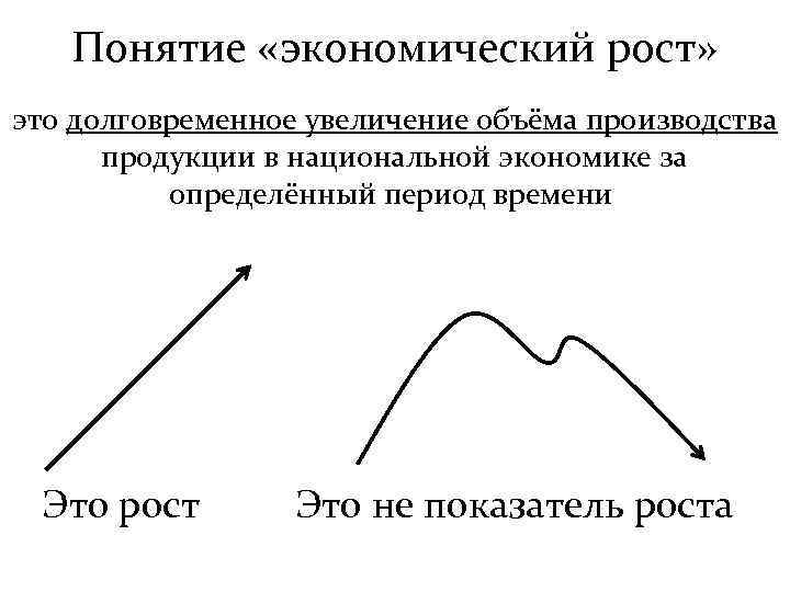 Понятие «экономический рост» это долговременное увеличение объёма производства продукции в национальной экономике за определённый