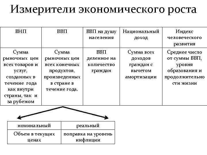 Доходы населения план егэ