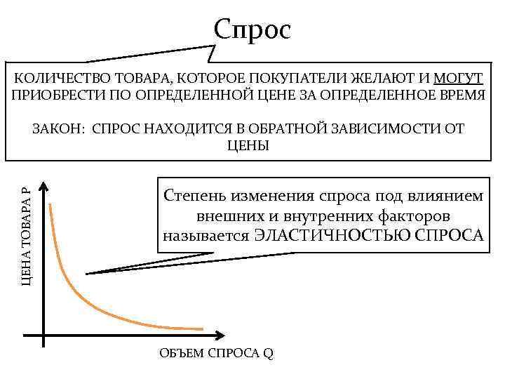 Цена спроса книга