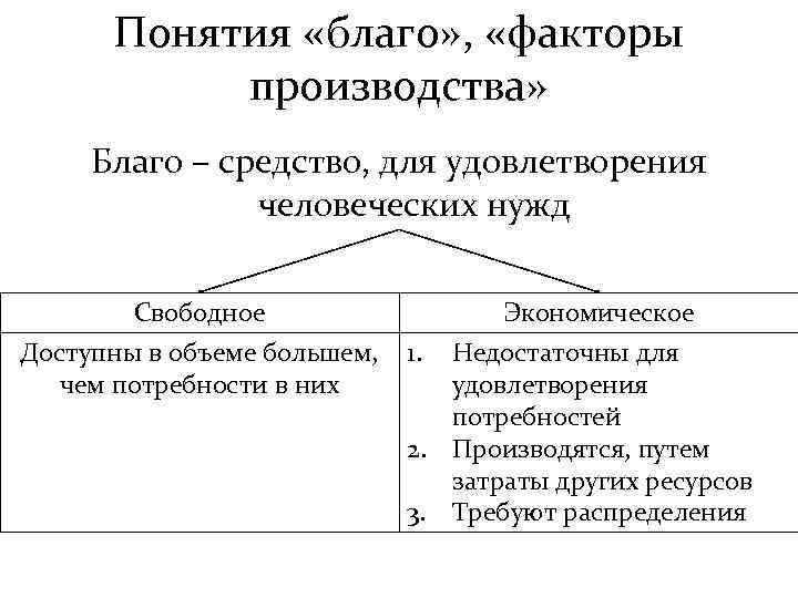 Верны ли следующие факторы производства. Понятие благо. Блага факторы производства. Факторы производства экономических благ. Факторы используемые для производства экономических благ.