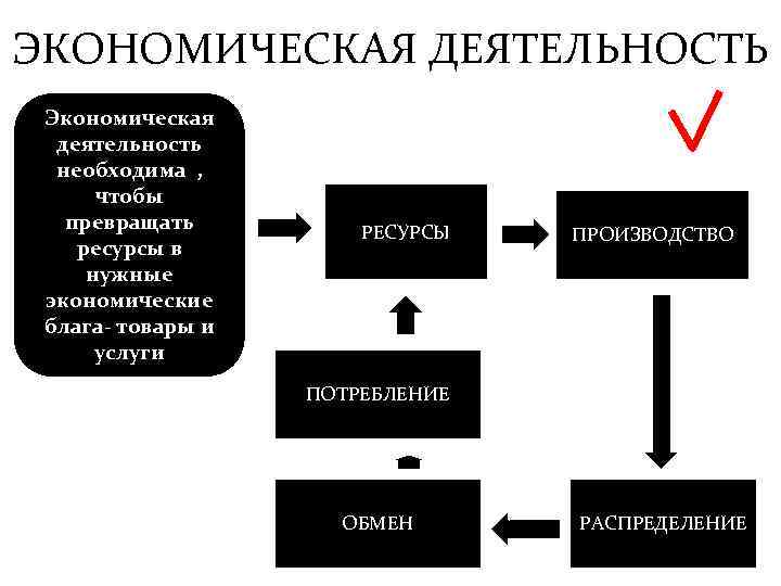 Пример обмена экономической деятельности