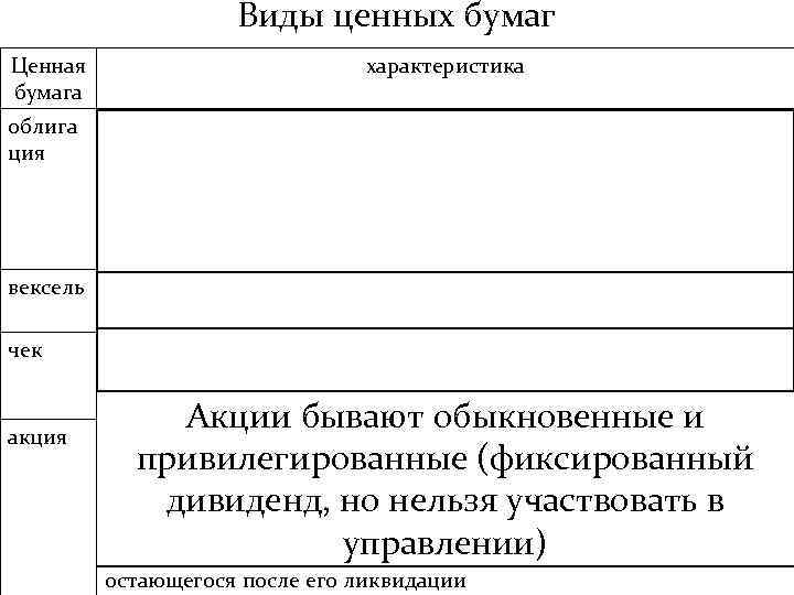Виды ценных бумаг Ценная бумага облига ция характеристика эмиссионная ценная бумага, закрепляющая право ее
