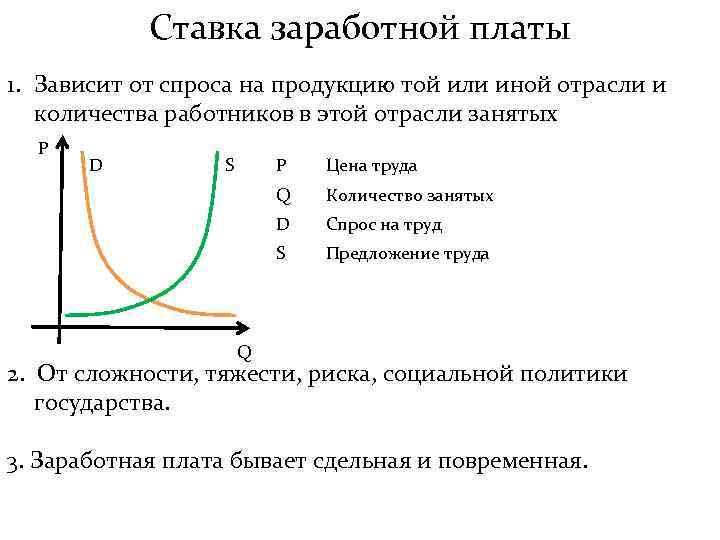 Ставка заработной платы 1. Зависит от спроса на продукцию той или иной отрасли и