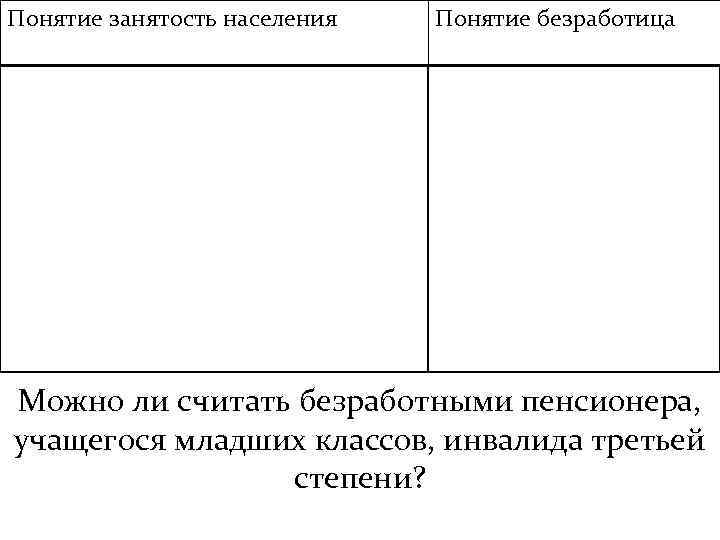 Понятие занятость населения Понятие безработица Население, вовлеченное в производственную и непроизводственную деятельность. К занятому