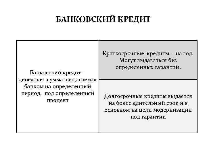 План потребности предприятия в краткосрочном кредитовании