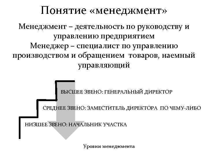 Понятие «менеджмент» Менеджмент – деятельность по руководству и управлению предприятием Менеджер – специалист по