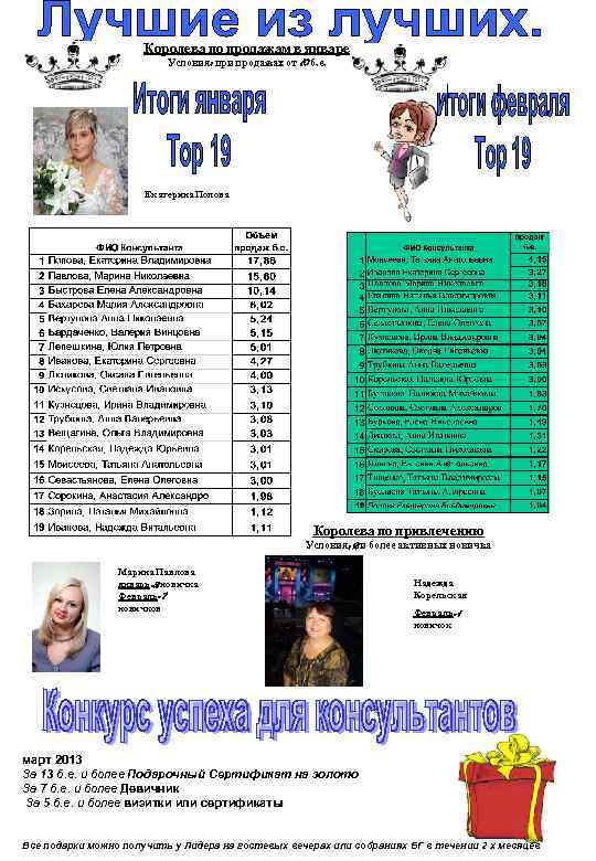Королева по продажам в январе Условия: при продажах от 10 б. е. Екатерина Попова