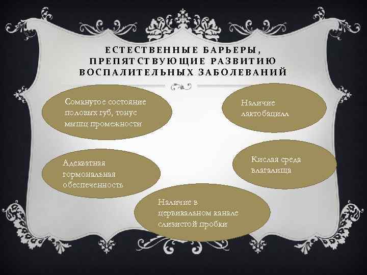 ЕСТЕСТВЕННЫЕ БАРЬЕРЫ, ПРЕПЯТСТВУЮЩИЕ РАЗВИТИЮ ВОСПАЛИТЕЛЬНЫХ ЗАБОЛЕВАНИЙ Сомкнутое состояние половых губ, тонус мышц промежности Наличие