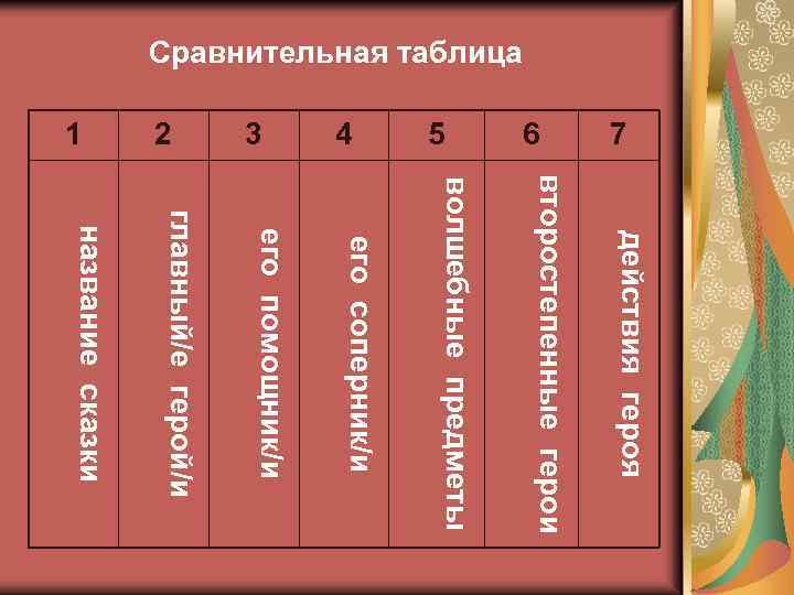 Сравнительная таблица 7 6 5 4 3 2 1 действия героя второстепенные герои волшебные