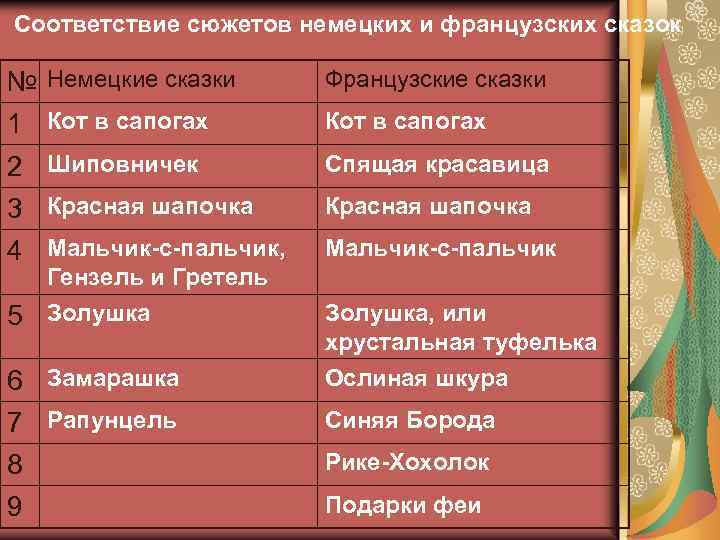 Русские народные сказки таблица