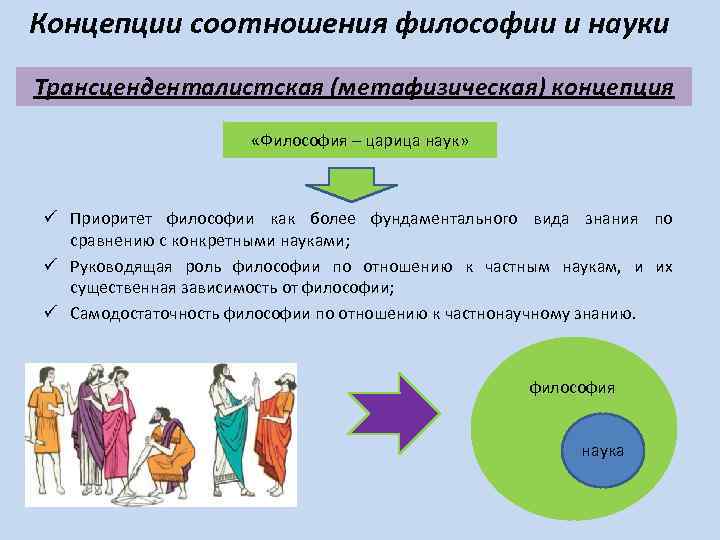 Связь философии и культуры