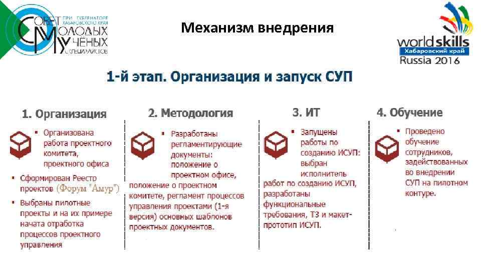 Общие версии пример. Центр поддержки и развития экспорта Хабаровского края.