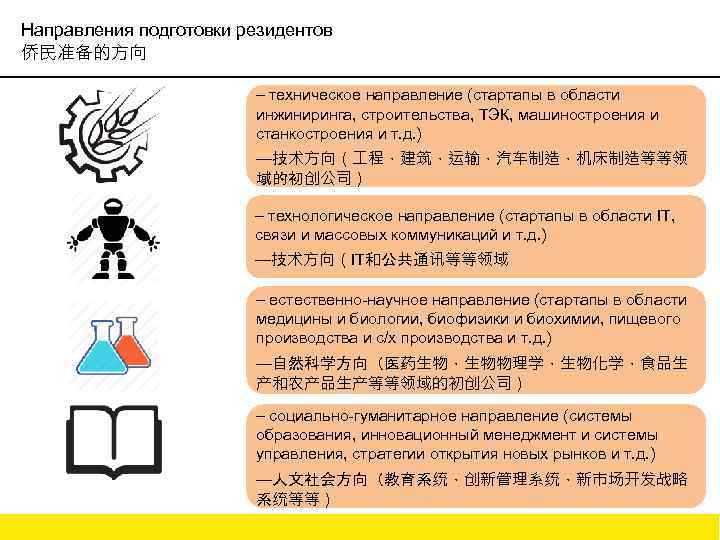 Направления подготовки резидентов 侨民准备的方向 – техническое направление (стартапы в области инжиниринга, строительства, ТЭК, машиностроения