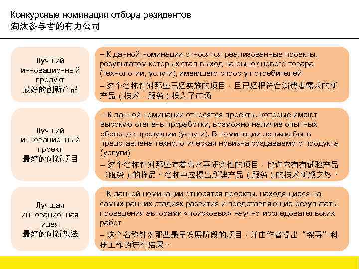 Конкурсные номинации отбора резидентов 淘汰参与者的有力公司 Лучший инновационный продукт 最好的创新产品 Лучший инновационный проект 最好的创新项目 Лучшая