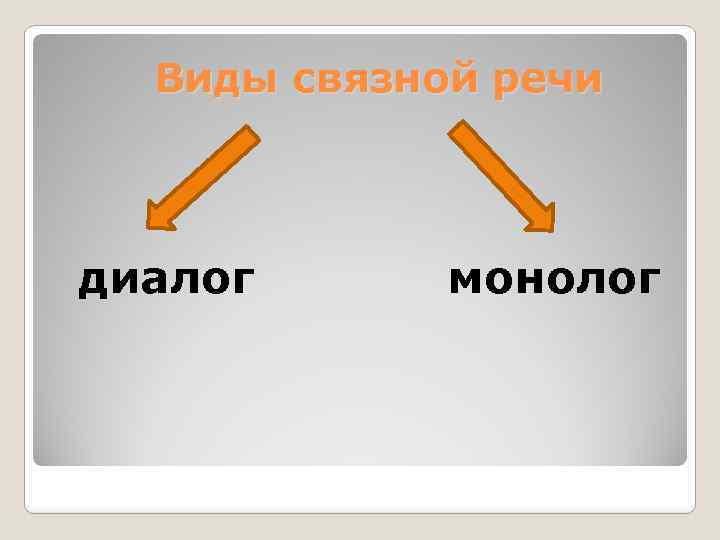 Виды связной речи диалог монолог 