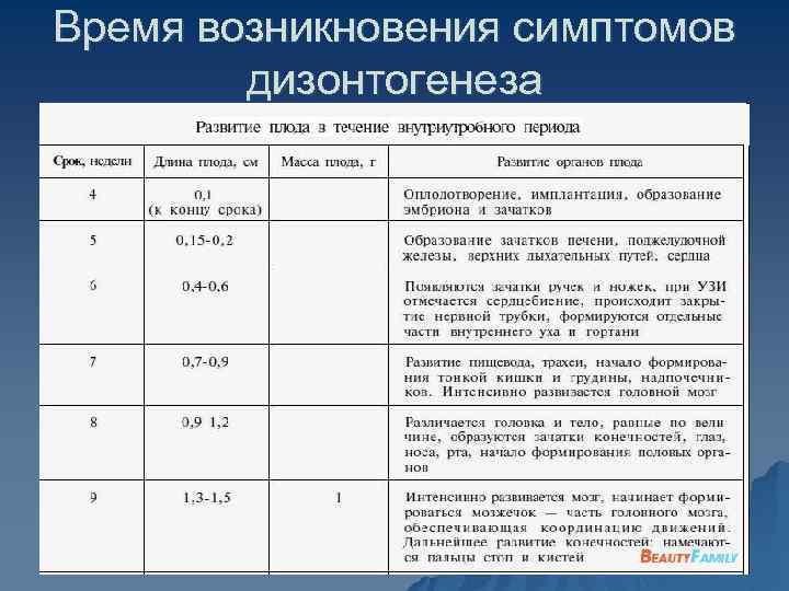 Время возникновения симптомов дизонтогенеза 