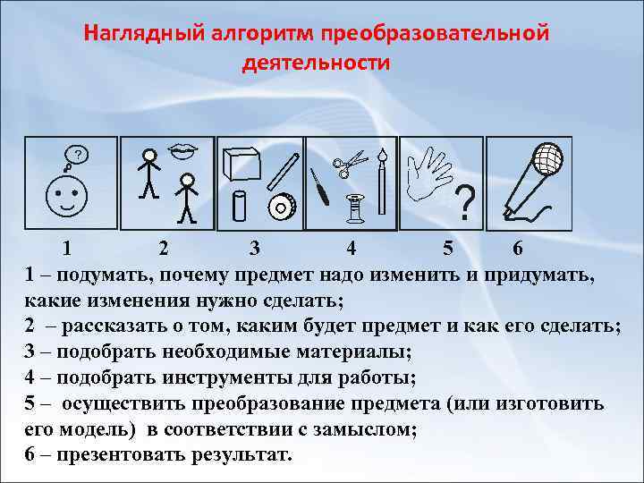 Наглядный алгоритм преобразовательной деятельности 1 2 3 4 5 6 1 – подумать, почему