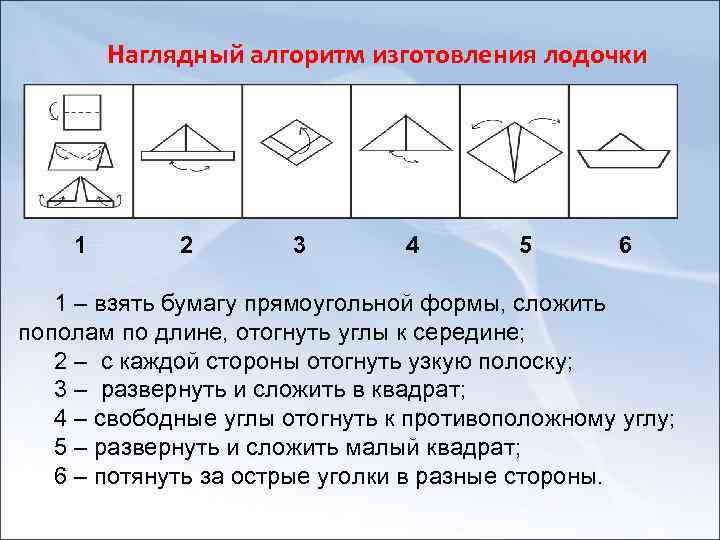 Наглядный алгоритм изготовления лодочки 1 2 3 4 5 6 1 – взять бумагу
