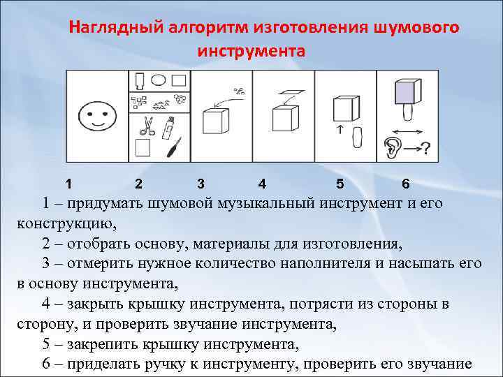 Наглядный алгоритм изготовления шумового инструмента 1 2 3 4 5 6 1 – придумать