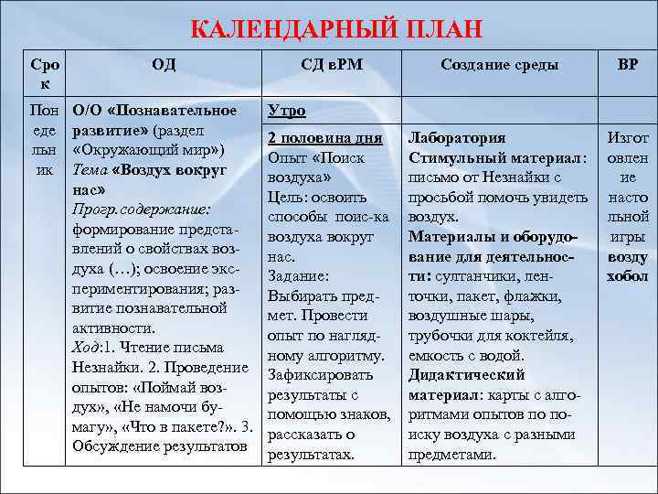 КАЛЕНДАРНЫЙ ПЛАН Сро к ОД Пон еде льн ик О/О «Познавательное развитие» (раздел «Окружающий