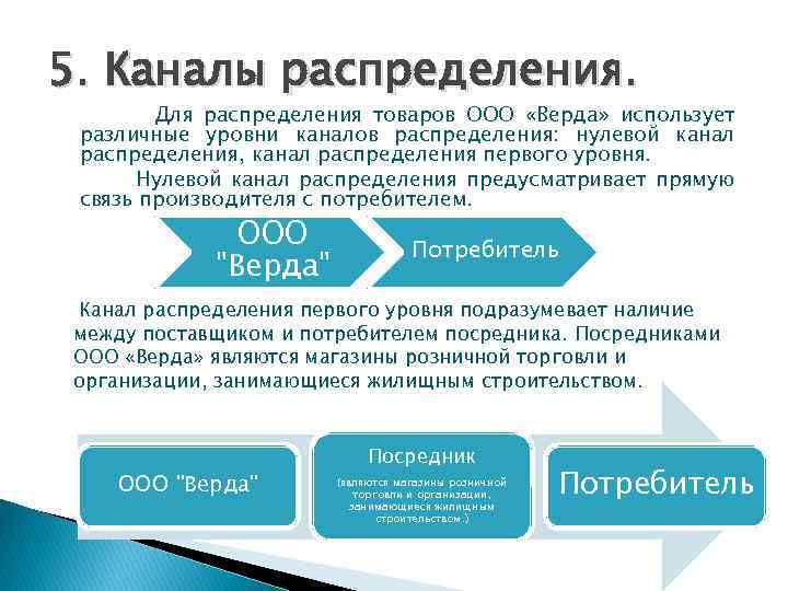 5. Каналы распределения. Для распределения товаров ООО «Верда» использует различные уровни каналов распределения: нулевой