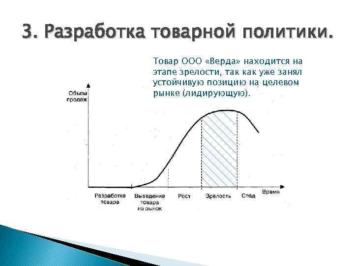 3. Разработка товарной политики. Товар ООО «Верда» находится на этапе зрелости, так как уже
