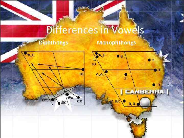Differences in Vowels Diphthongs Monophthongs 