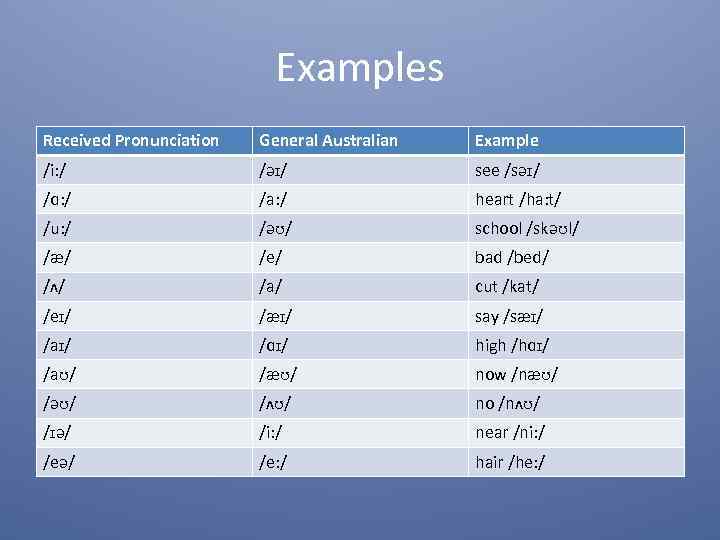 Examples Received Pronunciation General Australian Example /i: / /əɪ/ see /səɪ/ /ɑ: / /a: