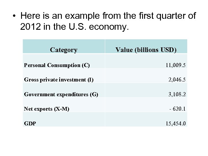  • Here is an example from the first quarter of 2012 in the