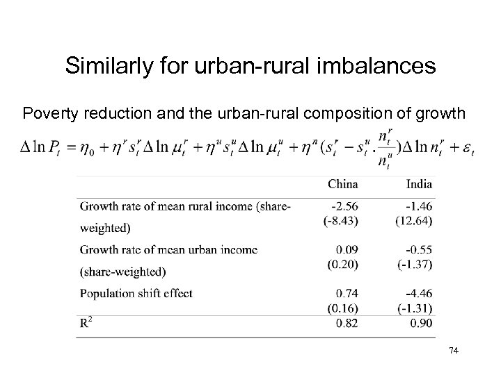 Similarly for urban-rural imbalances Poverty reduction and the urban-rural composition of growth 74 
