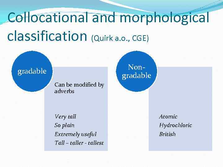 Collocational and morphological classification (Quirk a. o. , CGE) Nongradable Can be modified by