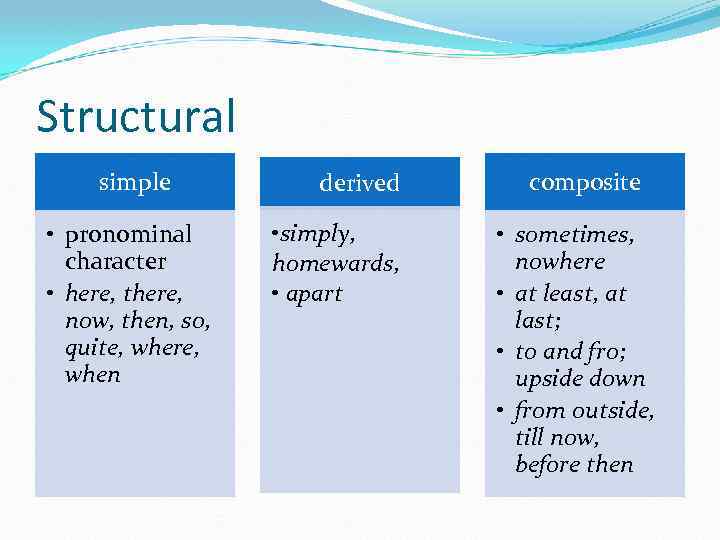 Derivative words