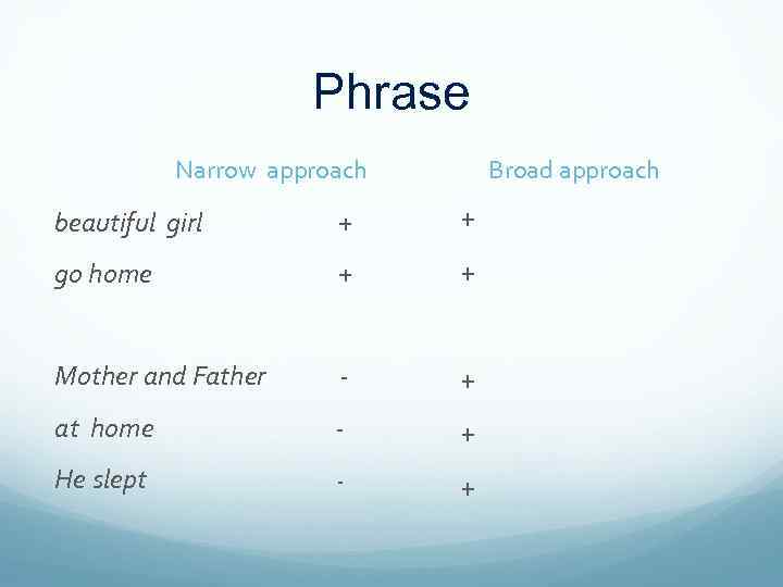 Phrase Narrow approach Broad approach beautiful girl + + go home + + Mother