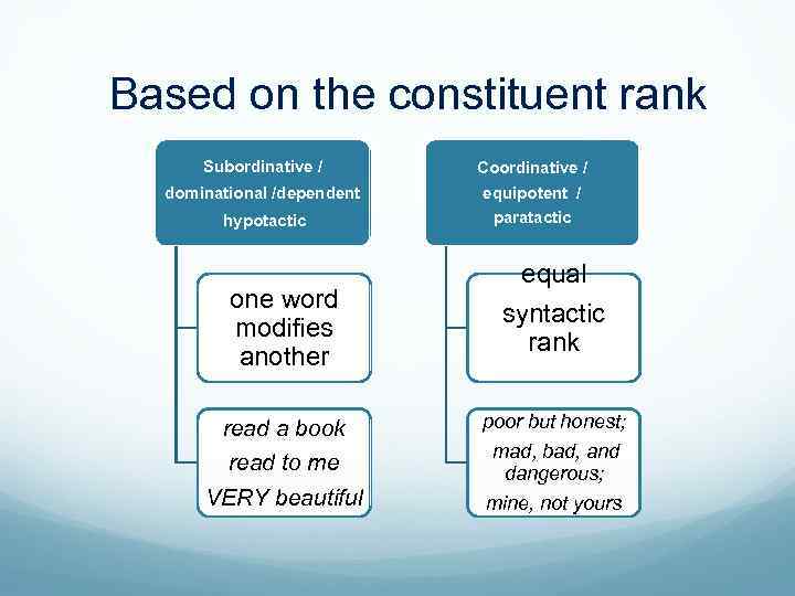 Based on the constituent rank Subordinative / dominational /dependent Coordinative / equipotent / hypotactic