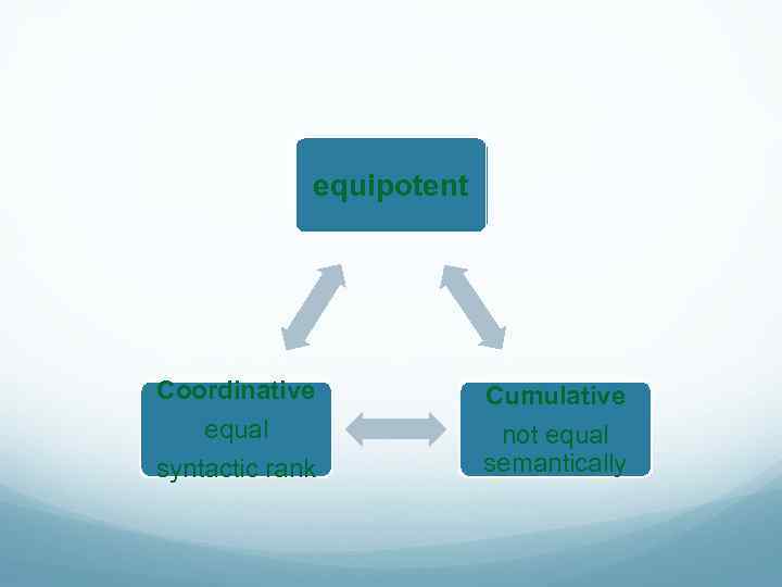 equipotent Coordinative Cumulative equal syntactic rank not equal semantically 