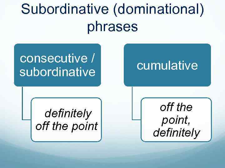 Subordinative (dominational) phrases consecutive / subordinative cumulative definitely off the point, definitely 