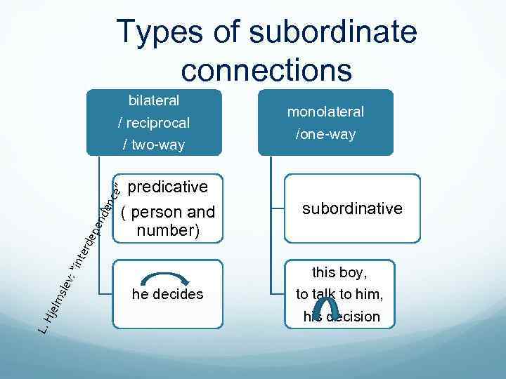 Types of subordinate connections ( person and number) : “i sle v L. H