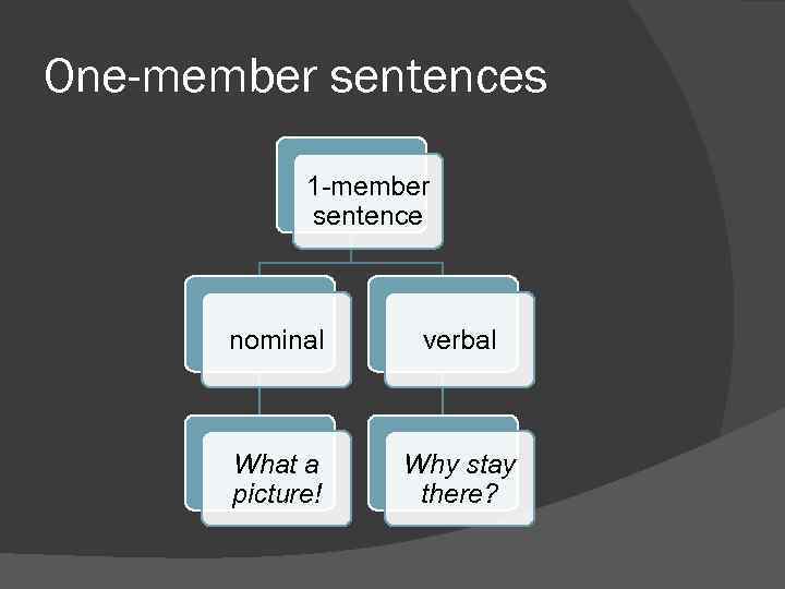 One-member sentences 1 -member sentence nominal verbal What a picture! Why stay there? 