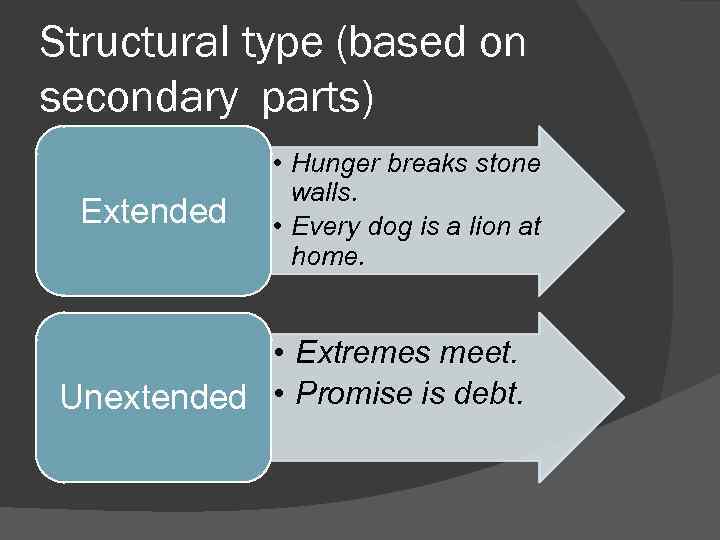 Structural type (based on secondary parts) Extended • Hunger breaks stone walls. • Every