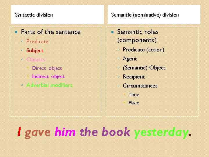 Syntactic division ◦ Predicate Semantic roles (components) ◦ Subject ◦ Predicate (action) ◦ Objects