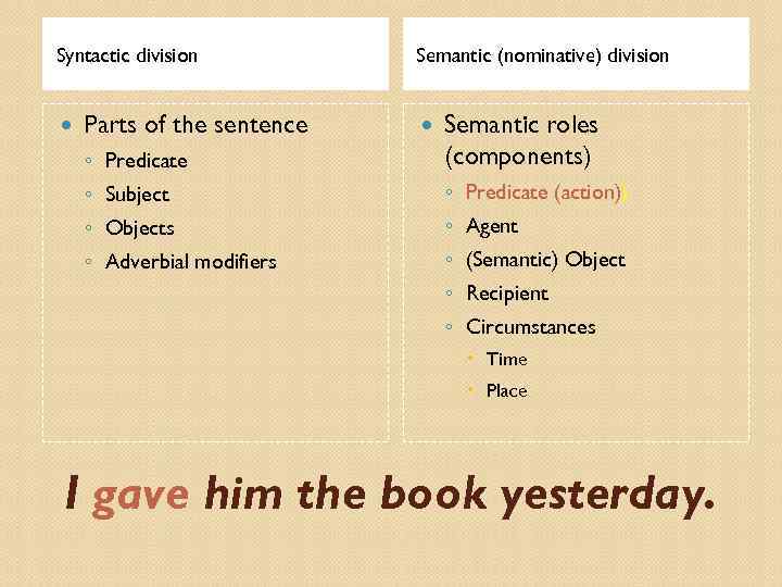 Syntactic division ◦ Predicate Semantic roles (components) ◦ Subject ◦ Predicate (action)) ◦ Objects