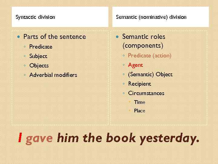 Actual division of the sentence презентация