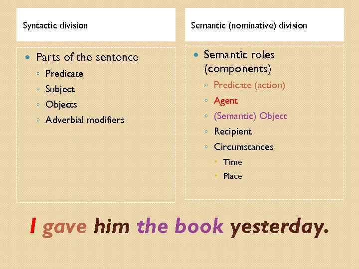 Syntactic division Parts of the sentence ◦ Predicate ◦ Subject ◦ Objects ◦ Adverbial
