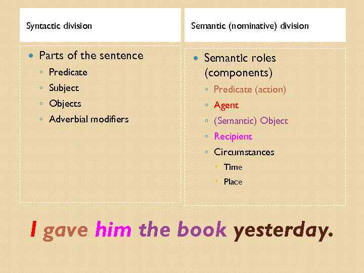 Syntactic division Parts of the sentence Semantic (nominative) division ◦ Predicate Semantic roles (components)