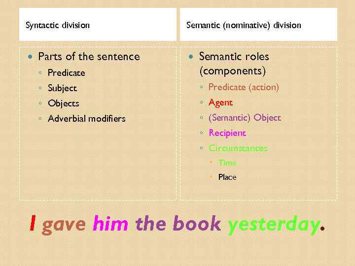 Syntactic division ◦ Predicate Semantic roles (components) ◦ Subject ◦ Predicate (action) ◦ Objects