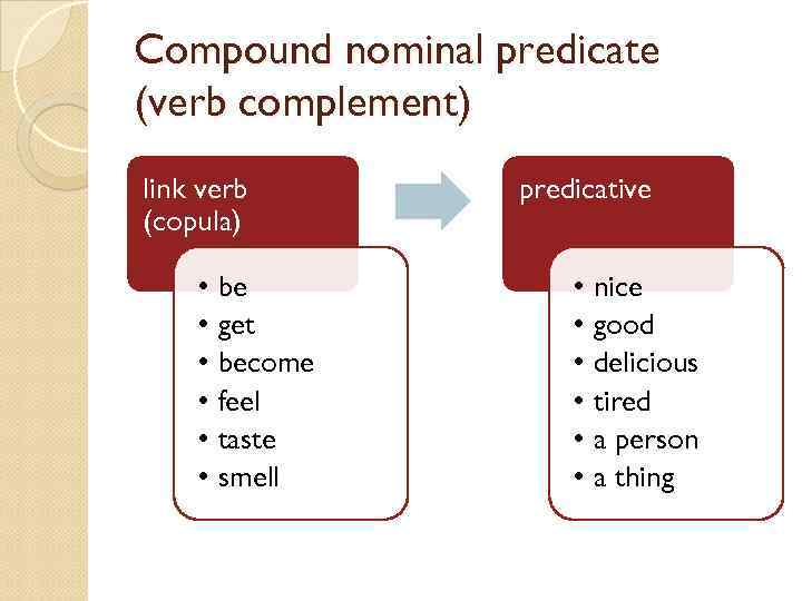 Compound nominal predicate (verb complement) link verb (copula) predicative • • • be get