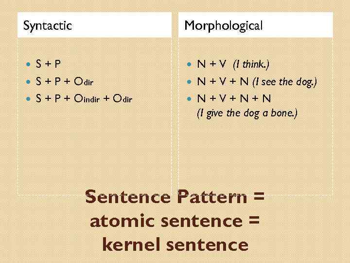 Syntactic Morphological S+P S + P + Odir S + P + Oindir +